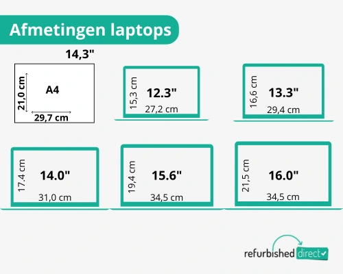 Afmetingen laptops Afmetingen laptops
